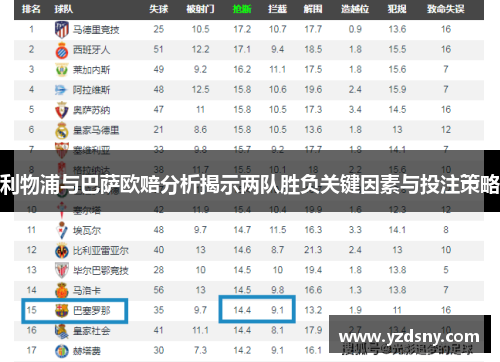 利物浦与巴萨欧赔分析揭示两队胜负关键因素与投注策略