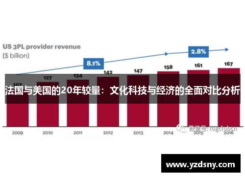 法国与美国的20年较量：文化科技与经济的全面对比分析