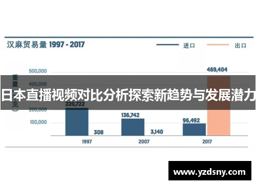 日本直播视频对比分析探索新趋势与发展潜力