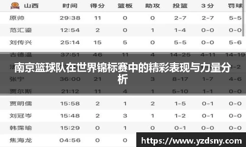 南京篮球队在世界锦标赛中的精彩表现与力量分析